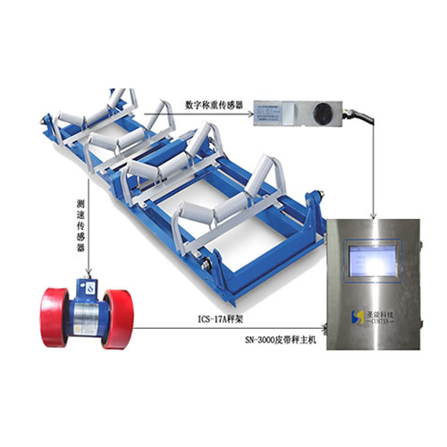 ICS-17A型電子皮帶秤產品特點