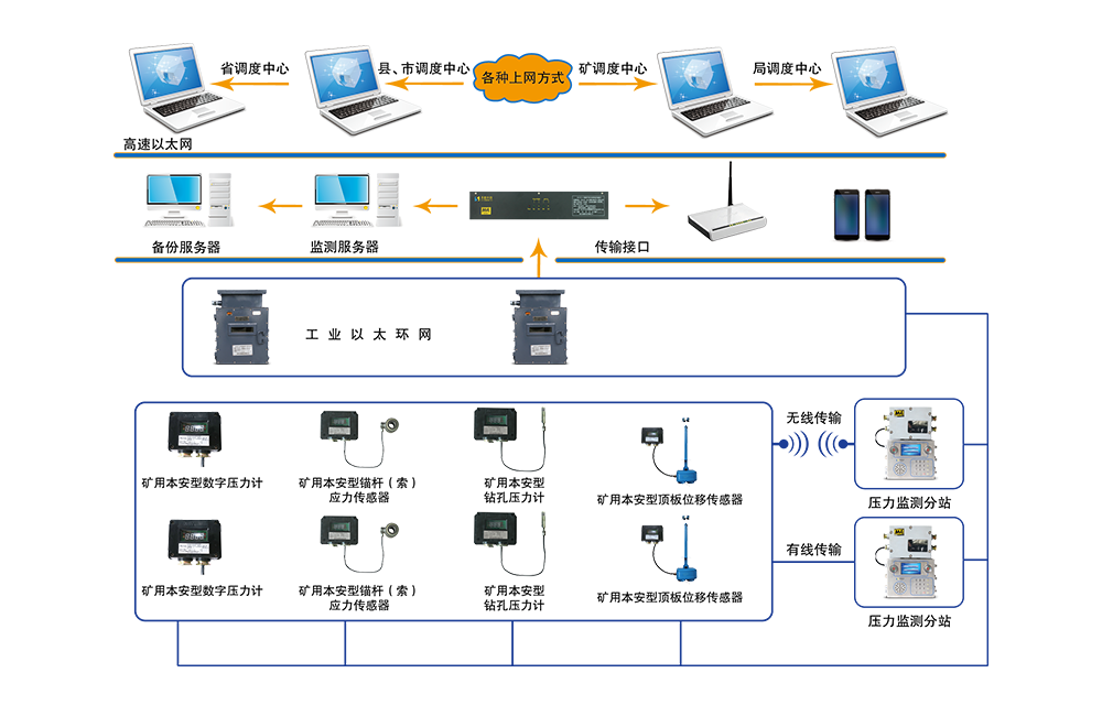 KJ790 煤礦壓力無線監測系統